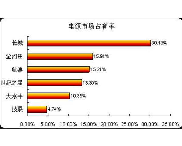 云南市场需求市场公司咨询